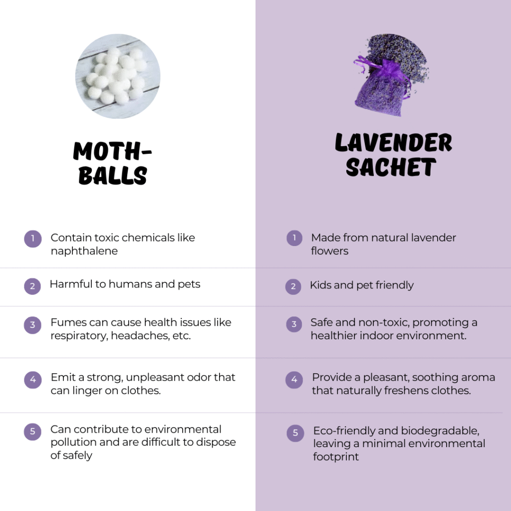 Comparison: lavender sachet versus naphthalene moth balls